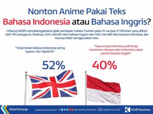 Pilihan Kalimat Bahasa Inggris Menonton Anime Kemarin