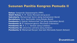 Lokasi Kongres Pemuda 2
