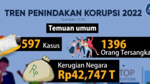 Baju Termahal Politisi: Satir KPK dan Korupsi