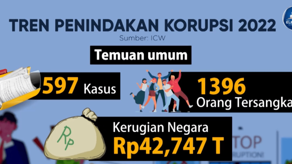 Baju Termahal Politisi: Satir KPK dan Korupsi