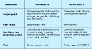 Perhitungan PPh Pasal 23 Hadiah dan Penghargaan dengan atau tanpa NPWP