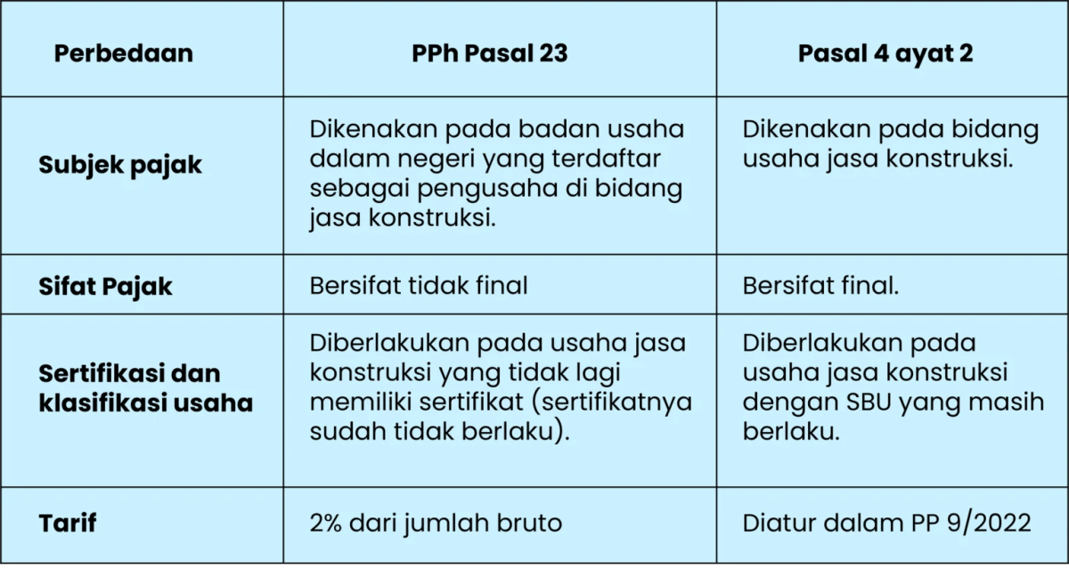 Perhitungan PPh Pasal 23 Hadiah dan Penghargaan dengan atau tanpa NPWP