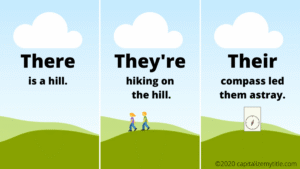 23. Its = It Is; Theyre = They Are