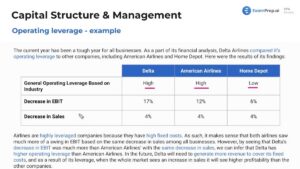 Manfaat Mempelajari Operating Financial Leverage