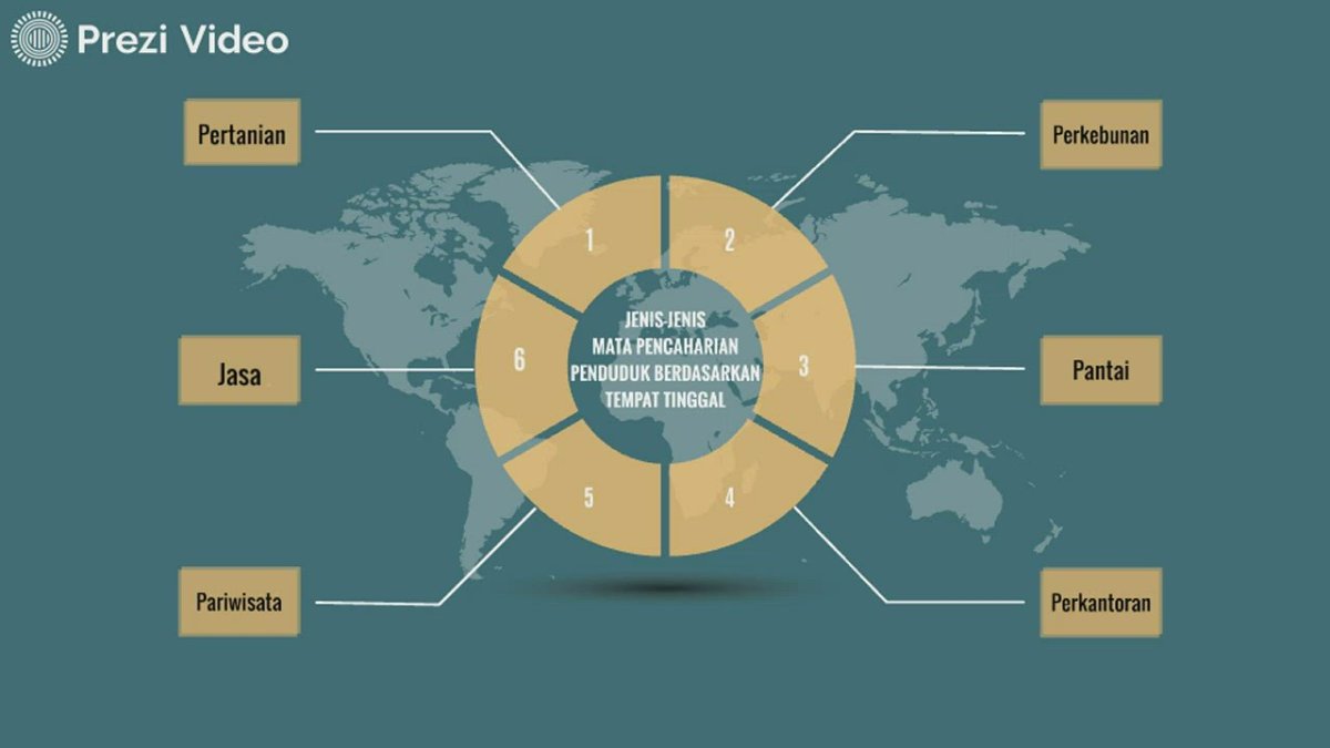 Hubungan antara kondisi geografis dan mata pencaharian penduduk