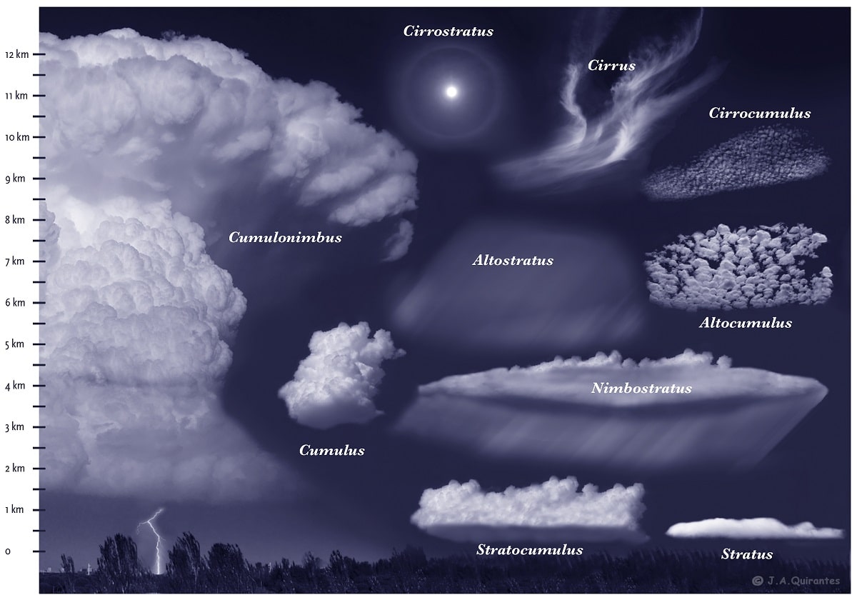 Pengertian Awan Kumulus Nimbus dan Proses Terbentuknya