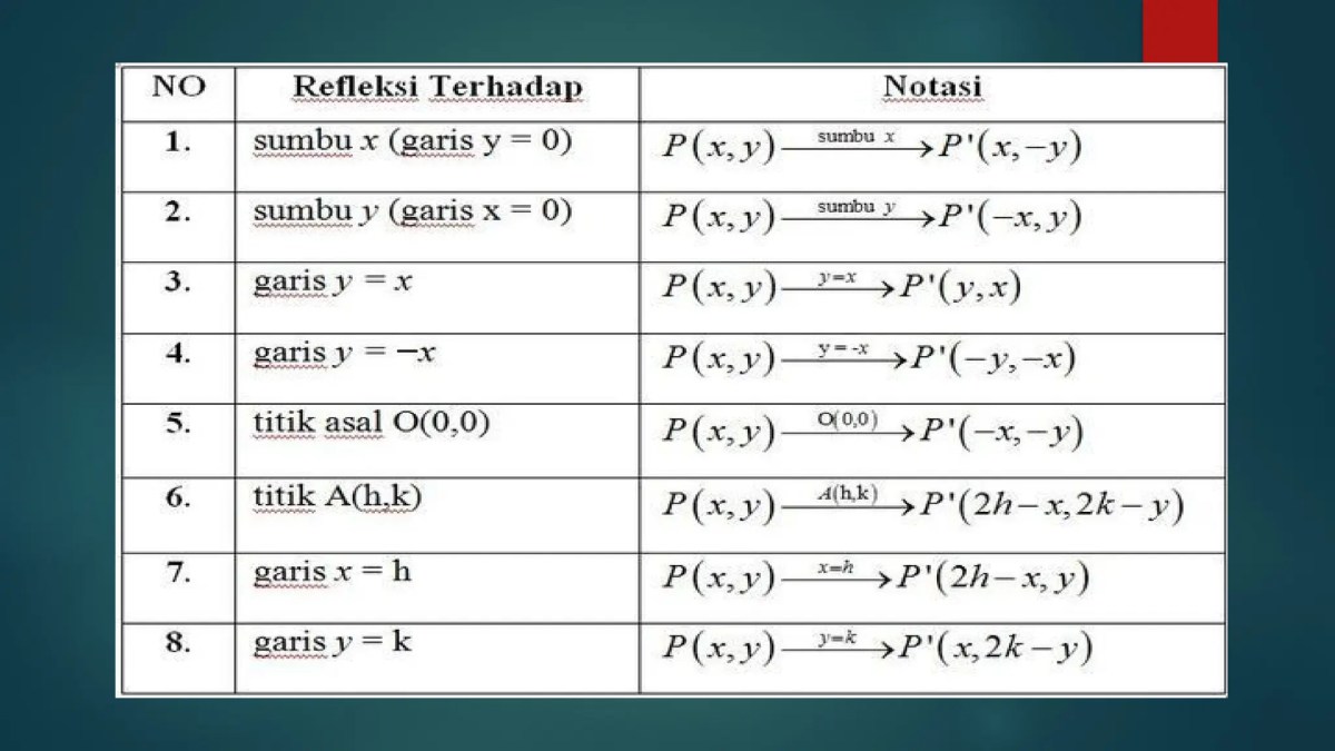 Rotasi dan Translasi Garis y=2x+1 Menjadi x‑ay=b, Hitung a+b