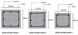 Hitung Jumlah Ubin 50x50 cm untuk Lantai 100 m²