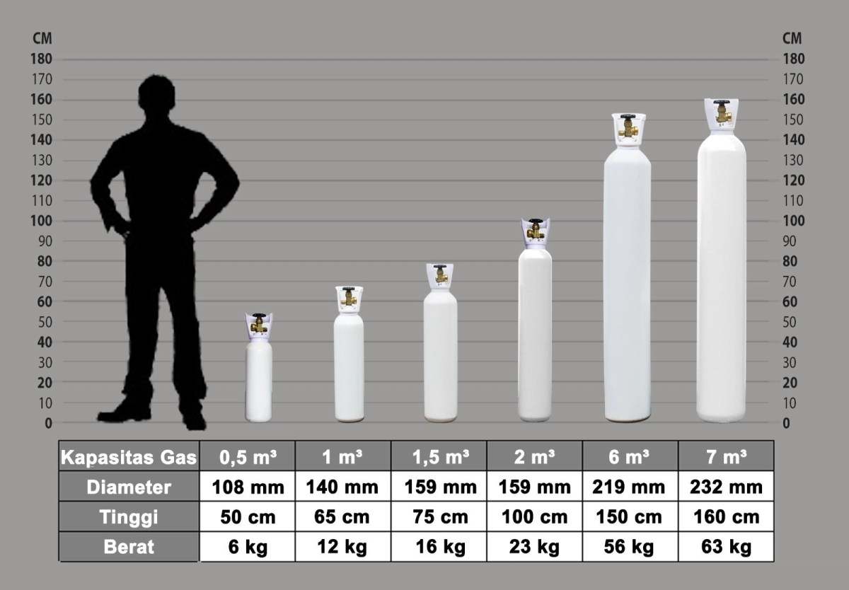Ukuran Tinggi Tabung Gas Elpiji 12 kg